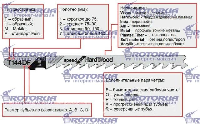 Пилка для лобзика Aceca T118A (5 шт) — rotorua.com.ua